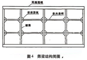 篩分機(jī)