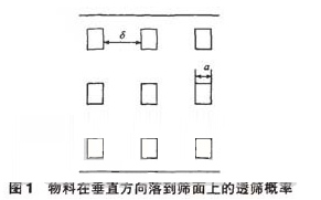 篩分效率