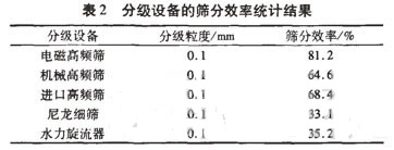 高頻篩