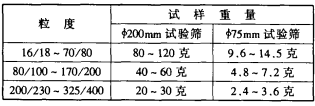 試驗篩