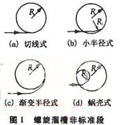 螺旋輸送機