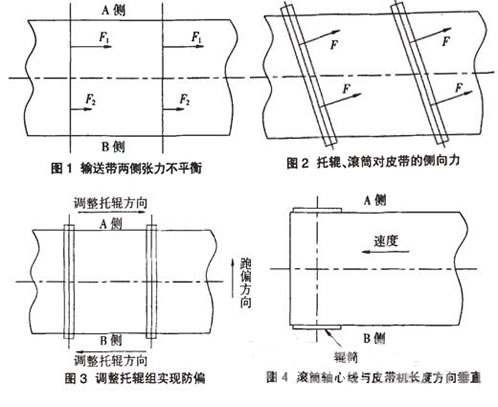 輸送機(jī)