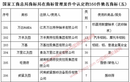 河南威猛振動設(shè)備股份有限公司振動篩馳名商標