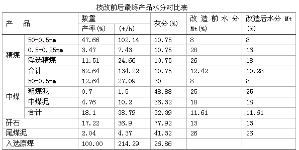 選煤廠