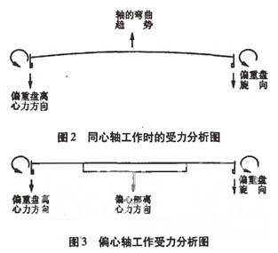 振動(dòng)篩分機(jī)