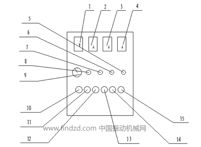 振動(dòng)篩電控柜