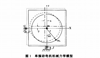 圖１單振動(dòng)電機(jī)機(jī)械力學(xué)模型