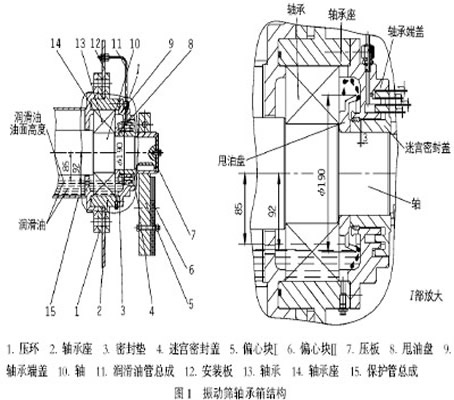 振動(dòng)篩軸承結(jié)構(gòu)圖