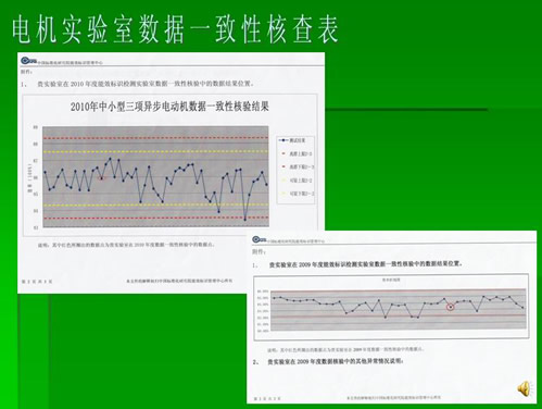 河南豫通電機(jī)實(shí)驗(yàn)室被國家能效管理中心認(rèn)定為“能源效率檢測(cè)實(shí)驗(yàn)室”