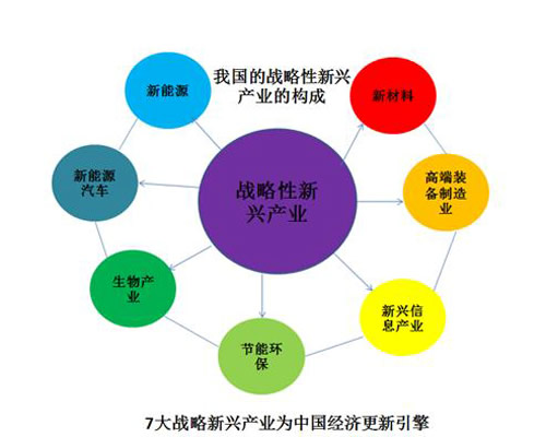 新型復(fù)合材料研發(fā)成功“十二五”新興產(chǎn)業(yè)規(guī)劃取得突破性進(jìn)展