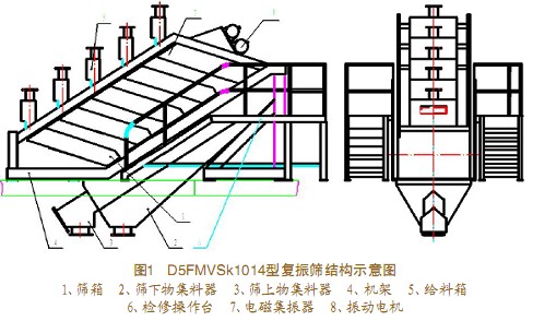 電磁高頻振網(wǎng)篩