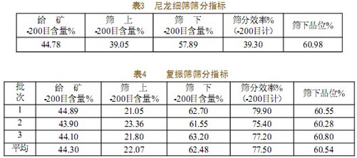 FMVSk2020型復(fù)振篩在罕王集團(tuán)傲牛礦業(yè)的應(yīng)用