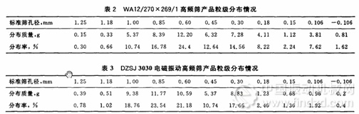 煤炭科技研究總院唐山研究院電磁高頻振動細(xì)篩