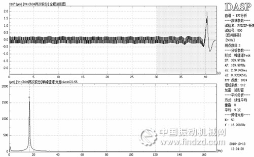 反共振振動(dòng)篩篩