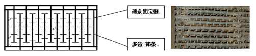 DZXS電機(jī)振動(dòng)旋抖篩上安裝了自主專(zhuān)利技術(shù)“雙向懸伸彈性齒棒篩面”