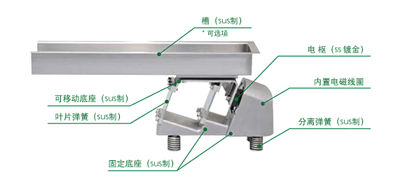 防水振動給料機(jī)結(jié)構(gòu)圖