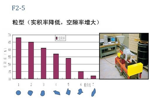 我國水工混凝土骨料技術(shù)的發(fā)展