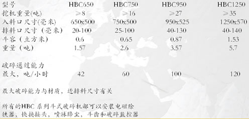 全系列包括至少8種不同型號在內(nèi)的鏟斗式碎石機(jī)篩分機(jī)產(chǎn)品