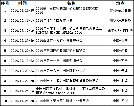 2014年南昌礦機(jī)展會(huì)活動(dòng)