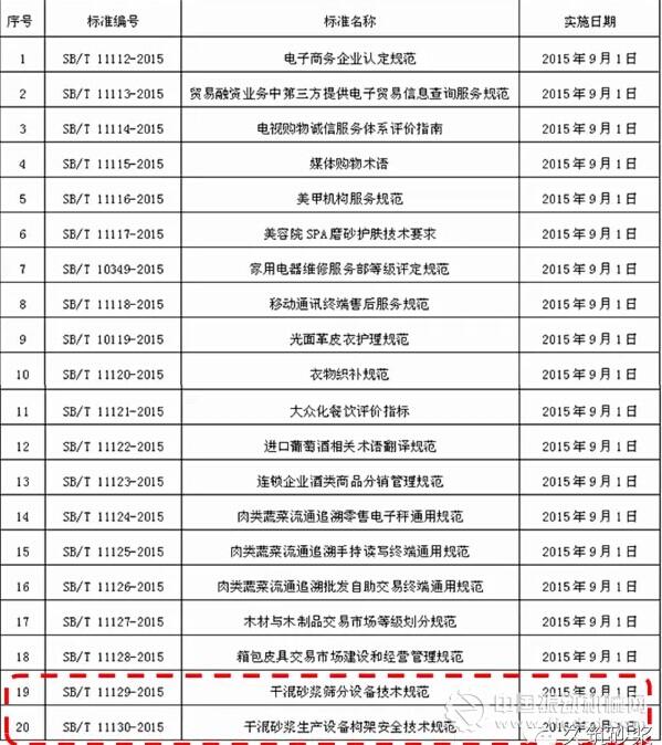 20項國內(nèi)貿(mào)易行業(yè)標(biāo)準(zhǔn)編號、名稱及實施日期