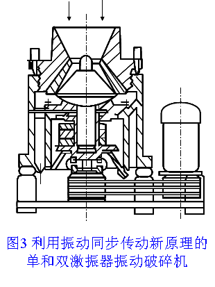 圖3 利用振動同步傳動新原理的單和雙激振器振動破碎機