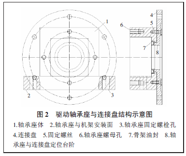 電動(dòng)滾筒常見(jiàn)故障分析與傳動(dòng)裝置外置式滾筒的設(shè)計(jì)