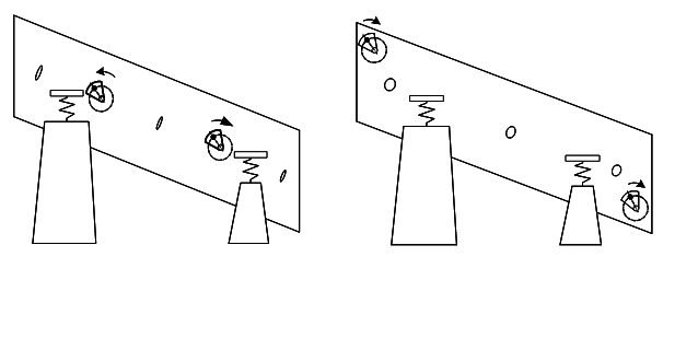 世界最大巨型振動篩(56m2)的改型設計