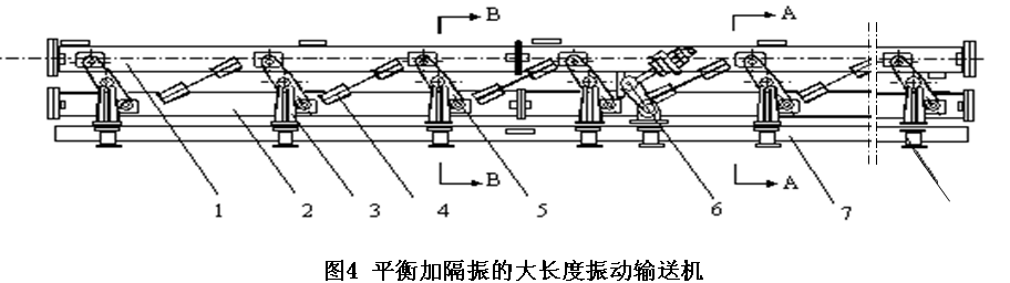 圖4 平衡加隔振的大長度振動輸送機