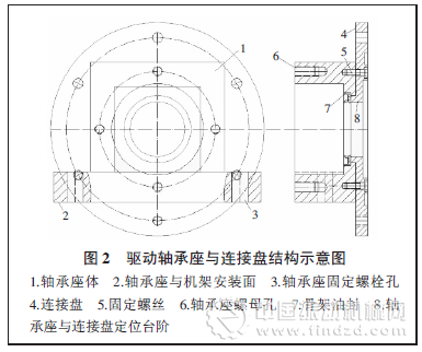 無(wú)動(dòng)力防卡篩配套應(yīng)用于較大粒徑或粒徑級(jí)差大粉料多的選礦工藝流程圖