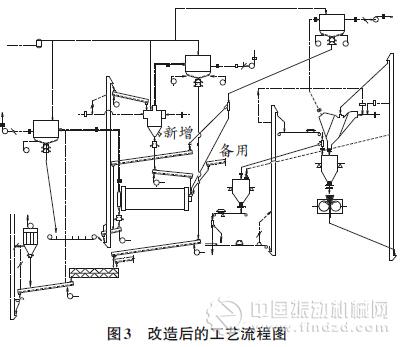 “雙閉路”水泥粉磨系統(tǒng)的提產(chǎn)改造