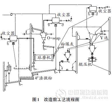 “雙閉路”水泥粉磨系統(tǒng)的提產(chǎn)改造