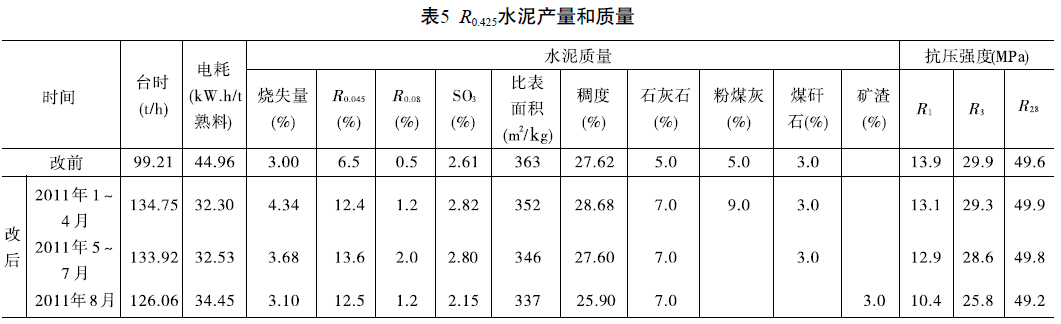 出磨水泥標(biāo)準(zhǔn)稠度需水量的變化說(shuō)明