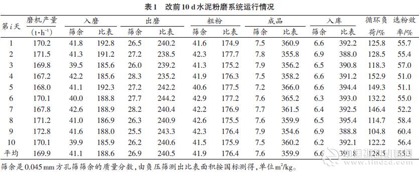 “雙閉路”水泥粉磨系統(tǒng)的提產(chǎn)改造