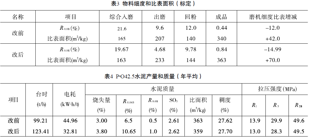 聯(lián)合預(yù)粉磨系統(tǒng)磨內(nèi)結(jié)構(gòu)的改造與效果