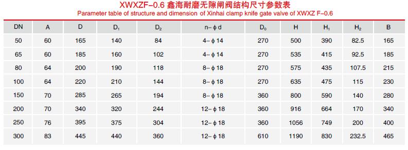 手動無隙閘閥結(jié)構(gòu)尺寸