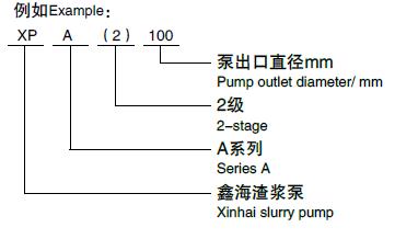 型號標(biāo)識舉例