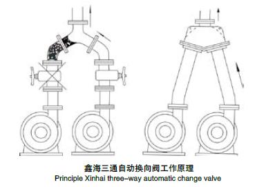 鑫海三通自動換向閥的工作原理結(jié)構(gòu)圖如下