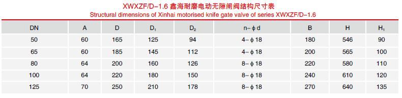 電動無隙閘閥結(jié)構(gòu)尺寸