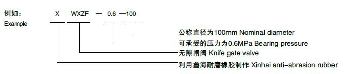 鑫海耐磨對夾式無隙閘閥型號標識舉例