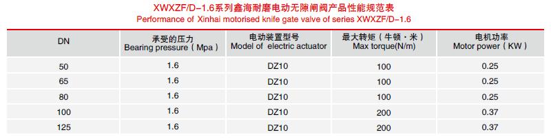 電動無隙閘閥結(jié)構(gòu)尺寸