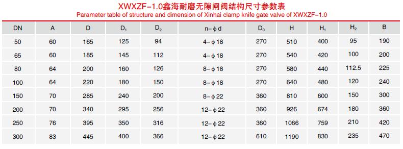 手動無隙閘閥結(jié)構(gòu)尺寸