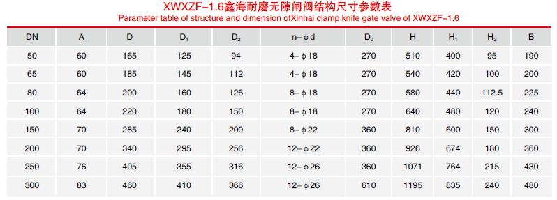 手動無隙閘閥結(jié)構(gòu)尺寸