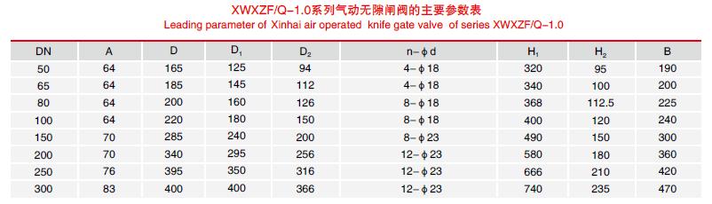 氣動無隙閘閥結(jié)構(gòu)尺寸