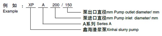 XPA橡膠渣漿的型號標(biāo)識舉例