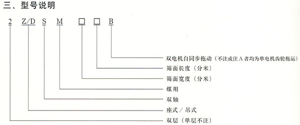 硅灰石礦用篩