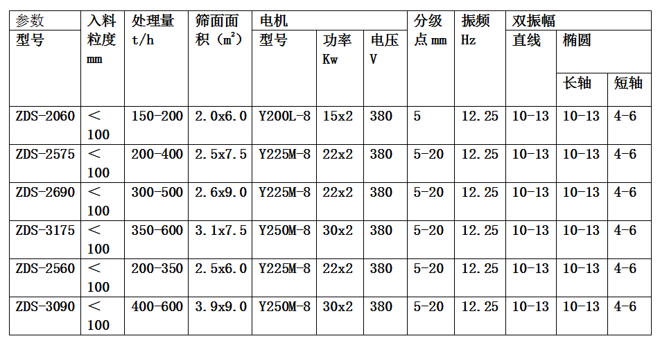 重晶石礦用篩