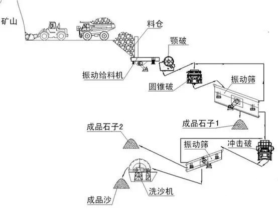 關(guān)于砂石骨料的21個(gè)問題，你能回答出幾個(gè)？