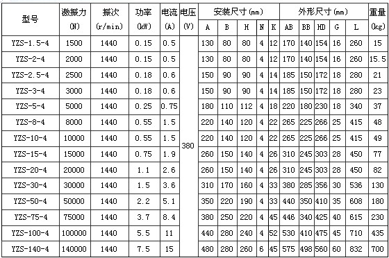 4極振動(dòng)電機(jī)