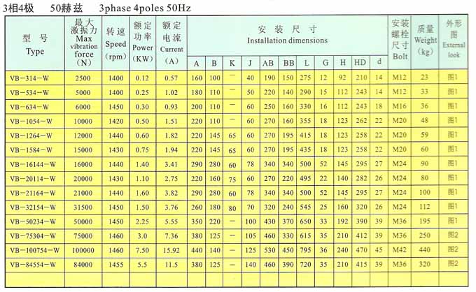 VB振動(dòng)電機(jī)4極