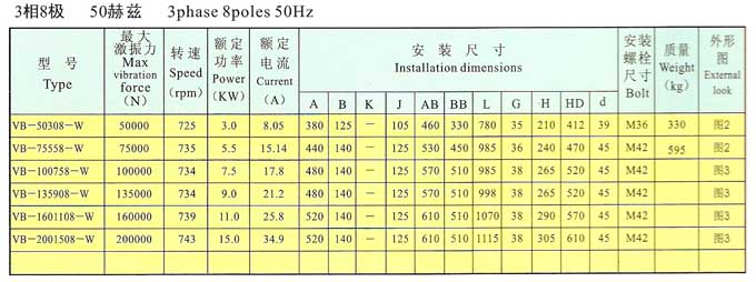 VB振動(dòng)電機(jī)8極